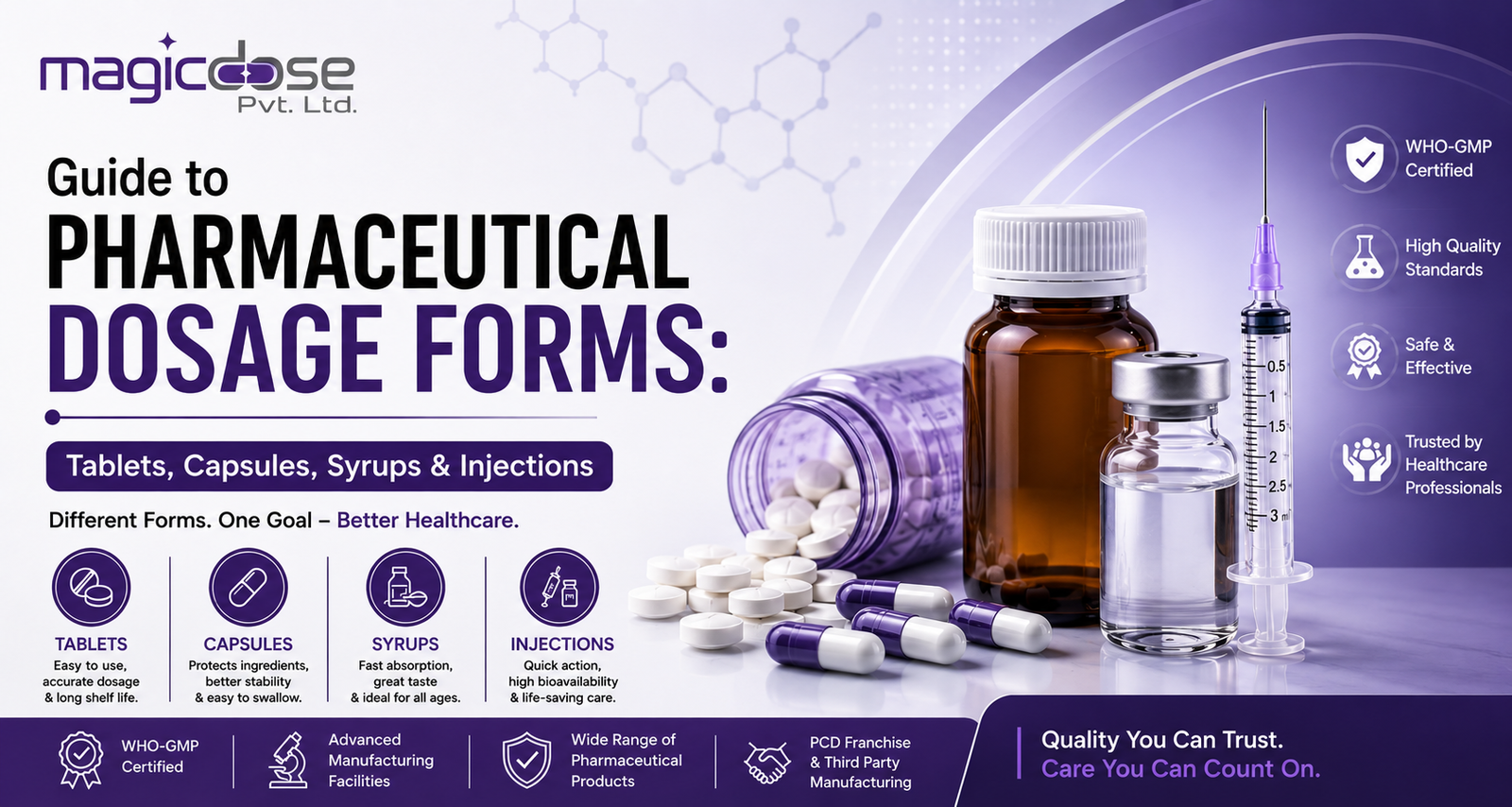 Guide to Pharmaceutical Dosage Forms: Tablets, Capsules, Syrups & Injections